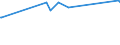 KN 23064900 /Exporte /Einheit = Preise (Euro/Tonne) /Partnerland: Weissrussland /Meldeland: Eur25 /23064900:Ölkuchen und Andere Feste Rückstände aus der Gewinnung Pflanzlicher Fette Oder Öle aus Raps- Oder Rübsensamen mit Hohem Gehalt an Erucasäure `deren Fettes Öl Einen Erucasäuregehalt von >= 2 ght Aufweist und Deren Feste Bestandteile Einen Gehalt an Glucosinolaten von >= 30 Micromol/g Aufweisen`, Auch Gemahlen Oder in Form von Pellets
