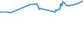 KN 23064900 /Exporte /Einheit = Preise (Euro/Tonne) /Partnerland: Russland /Meldeland: Europäische Union /23064900:Ölkuchen und Andere Feste Rückstände aus der Gewinnung Pflanzlicher Fette Oder Öle aus Raps- Oder Rübsensamen mit Hohem Gehalt an Erucasäure `deren Fettes Öl Einen Erucasäuregehalt von >= 2 ght Aufweist und Deren Feste Bestandteile Einen Gehalt an Glucosinolaten von >= 30 Micromol/g Aufweisen`, Auch Gemahlen Oder in Form von Pellets