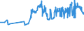 KN 23064900 /Exporte /Einheit = Preise (Euro/Tonne) /Partnerland: Kroatien /Meldeland: Eur27_2020 /23064900:Ölkuchen und Andere Feste Rückstände aus der Gewinnung Pflanzlicher Fette Oder Öle aus Raps- Oder Rübsensamen mit Hohem Gehalt an Erucasäure `deren Fettes Öl Einen Erucasäuregehalt von >= 2 ght Aufweist und Deren Feste Bestandteile Einen Gehalt an Glucosinolaten von >= 30 Micromol/g Aufweisen`, Auch Gemahlen Oder in Form von Pellets