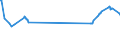 KN 23064900 /Exporte /Einheit = Preise (Euro/Tonne) /Partnerland: Ehem.jug.rep.mazed /Meldeland: Eur27_2020 /23064900:Ölkuchen und Andere Feste Rückstände aus der Gewinnung Pflanzlicher Fette Oder Öle aus Raps- Oder Rübsensamen mit Hohem Gehalt an Erucasäure `deren Fettes Öl Einen Erucasäuregehalt von >= 2 ght Aufweist und Deren Feste Bestandteile Einen Gehalt an Glucosinolaten von >= 30 Micromol/g Aufweisen`, Auch Gemahlen Oder in Form von Pellets
