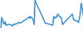 KN 23064900 /Exporte /Einheit = Preise (Euro/Tonne) /Partnerland: Serbien /Meldeland: Eur27_2020 /23064900:Ölkuchen und Andere Feste Rückstände aus der Gewinnung Pflanzlicher Fette Oder Öle aus Raps- Oder Rübsensamen mit Hohem Gehalt an Erucasäure `deren Fettes Öl Einen Erucasäuregehalt von >= 2 ght Aufweist und Deren Feste Bestandteile Einen Gehalt an Glucosinolaten von >= 30 Micromol/g Aufweisen`, Auch Gemahlen Oder in Form von Pellets