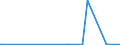 KN 23064900 /Exporte /Einheit = Preise (Euro/Tonne) /Partnerland: Usa /Meldeland: Europäische Union /23064900:Ölkuchen und Andere Feste Rückstände aus der Gewinnung Pflanzlicher Fette Oder Öle aus Raps- Oder Rübsensamen mit Hohem Gehalt an Erucasäure `deren Fettes Öl Einen Erucasäuregehalt von >= 2 ght Aufweist und Deren Feste Bestandteile Einen Gehalt an Glucosinolaten von >= 30 Micromol/g Aufweisen`, Auch Gemahlen Oder in Form von Pellets