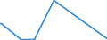 KN 23064900 /Exporte /Einheit = Preise (Euro/Tonne) /Partnerland: Kanada /Meldeland: Eur27_2020 /23064900:Ölkuchen und Andere Feste Rückstände aus der Gewinnung Pflanzlicher Fette Oder Öle aus Raps- Oder Rübsensamen mit Hohem Gehalt an Erucasäure `deren Fettes Öl Einen Erucasäuregehalt von >= 2 ght Aufweist und Deren Feste Bestandteile Einen Gehalt an Glucosinolaten von >= 30 Micromol/g Aufweisen`, Auch Gemahlen Oder in Form von Pellets