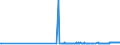 KN 23064900 /Exporte /Einheit = Preise (Euro/Tonne) /Partnerland: Zypern /Meldeland: Eur27_2020 /23064900:Ölkuchen und Andere Feste Rückstände aus der Gewinnung Pflanzlicher Fette Oder Öle aus Raps- Oder Rübsensamen mit Hohem Gehalt an Erucasäure `deren Fettes Öl Einen Erucasäuregehalt von >= 2 ght Aufweist und Deren Feste Bestandteile Einen Gehalt an Glucosinolaten von >= 30 Micromol/g Aufweisen`, Auch Gemahlen Oder in Form von Pellets