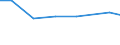 KN 23064900 /Exporte /Einheit = Preise (Euro/Tonne) /Partnerland: Libanon /Meldeland: Europäische Union /23064900:Ölkuchen und Andere Feste Rückstände aus der Gewinnung Pflanzlicher Fette Oder Öle aus Raps- Oder Rübsensamen mit Hohem Gehalt an Erucasäure `deren Fettes Öl Einen Erucasäuregehalt von >= 2 ght Aufweist und Deren Feste Bestandteile Einen Gehalt an Glucosinolaten von >= 30 Micromol/g Aufweisen`, Auch Gemahlen Oder in Form von Pellets