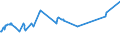KN 23064900 /Exporte /Einheit = Preise (Euro/Tonne) /Partnerland: Israel /Meldeland: Eur27_2020 /23064900:Ölkuchen und Andere Feste Rückstände aus der Gewinnung Pflanzlicher Fette Oder Öle aus Raps- Oder Rübsensamen mit Hohem Gehalt an Erucasäure `deren Fettes Öl Einen Erucasäuregehalt von >= 2 ght Aufweist und Deren Feste Bestandteile Einen Gehalt an Glucosinolaten von >= 30 Micromol/g Aufweisen`, Auch Gemahlen Oder in Form von Pellets