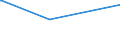 KN 23064900 /Exporte /Einheit = Preise (Euro/Tonne) /Partnerland: China /Meldeland: Eur27_2020 /23064900:Ölkuchen und Andere Feste Rückstände aus der Gewinnung Pflanzlicher Fette Oder Öle aus Raps- Oder Rübsensamen mit Hohem Gehalt an Erucasäure `deren Fettes Öl Einen Erucasäuregehalt von >= 2 ght Aufweist und Deren Feste Bestandteile Einen Gehalt an Glucosinolaten von >= 30 Micromol/g Aufweisen`, Auch Gemahlen Oder in Form von Pellets