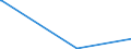 KN 23064900 /Exporte /Einheit = Preise (Euro/Tonne) /Partnerland: Australien /Meldeland: Eur27_2020 /23064900:Ölkuchen und Andere Feste Rückstände aus der Gewinnung Pflanzlicher Fette Oder Öle aus Raps- Oder Rübsensamen mit Hohem Gehalt an Erucasäure `deren Fettes Öl Einen Erucasäuregehalt von >= 2 ght Aufweist und Deren Feste Bestandteile Einen Gehalt an Glucosinolaten von >= 30 Micromol/g Aufweisen`, Auch Gemahlen Oder in Form von Pellets