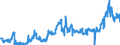 KN 23064900 /Exporte /Einheit = Preise (Euro/Tonne) /Partnerland: Intra-eur /Meldeland: Eur27_2020 /23064900:Ölkuchen und Andere Feste Rückstände aus der Gewinnung Pflanzlicher Fette Oder Öle aus Raps- Oder Rübsensamen mit Hohem Gehalt an Erucasäure `deren Fettes Öl Einen Erucasäuregehalt von >= 2 ght Aufweist und Deren Feste Bestandteile Einen Gehalt an Glucosinolaten von >= 30 Micromol/g Aufweisen`, Auch Gemahlen Oder in Form von Pellets