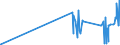 KN 23064900 /Exporte /Einheit = Mengen in Tonnen /Partnerland: Island /Meldeland: Eur27_2020 /23064900:Ölkuchen und Andere Feste Rückstände aus der Gewinnung Pflanzlicher Fette Oder Öle aus Raps- Oder Rübsensamen mit Hohem Gehalt an Erucasäure `deren Fettes Öl Einen Erucasäuregehalt von >= 2 ght Aufweist und Deren Feste Bestandteile Einen Gehalt an Glucosinolaten von >= 30 Micromol/g Aufweisen`, Auch Gemahlen Oder in Form von Pellets