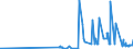 KN 23065000 /Exporte /Einheit = Preise (Euro/Tonne) /Partnerland: Litauen /Meldeland: Eur27_2020 /23065000:Ölkuchen und Andere Feste Rückstände aus der Gewinnung Pflanzlicher Fette Oder Öle aus Kokosnüssen `kopra`, Auch Gemahlen Oder in Form von Pellets