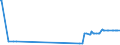 KN 23065000 /Exporte /Einheit = Preise (Euro/Tonne) /Partnerland: Russland /Meldeland: Eur27_2020 /23065000:Ölkuchen und Andere Feste Rückstände aus der Gewinnung Pflanzlicher Fette Oder Öle aus Kokosnüssen `kopra`, Auch Gemahlen Oder in Form von Pellets