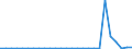 CN 23066000 /Exports /Unit = Prices (Euro/ton) /Partner: Luxembourg /Reporter: Eur27_2020 /23066000:Oilcake and Other Solid Residues, Whether or not Ground or in the Form of Pellets, Resulting From the Extraction of Palm Nuts or Kernels