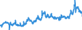 CN 2306 /Exports /Unit = Prices (Euro/ton) /Partner: France /Reporter: Eur27_2020 /2306:Oilcake and Other Solid Residues, Whether or not Ground or in the Form of Pellets, Resulting From the Extraction of Vegetable Fats or Oils (Excl. From Soya-bean oil and Groundnut Oil)