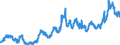 CN 2306 /Exports /Unit = Prices (Euro/ton) /Partner: Netherlands /Reporter: Eur27_2020 /2306:Oilcake and Other Solid Residues, Whether or not Ground or in the Form of Pellets, Resulting From the Extraction of Vegetable Fats or Oils (Excl. From Soya-bean oil and Groundnut Oil)