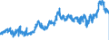 CN 2306 /Exports /Unit = Prices (Euro/ton) /Partner: Denmark /Reporter: Eur27_2020 /2306:Oilcake and Other Solid Residues, Whether or not Ground or in the Form of Pellets, Resulting From the Extraction of Vegetable Fats or Oils (Excl. From Soya-bean oil and Groundnut Oil)
