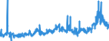 KN 2306 /Exporte /Einheit = Preise (Euro/Tonne) /Partnerland: Portugal /Meldeland: Eur27_2020 /2306:Ölkuchen und Andere Feste Rückstände aus der Gewinnung Pflanzlicher Fette Oder Öle, Auch Gemahlen Oder in Form von Pellets (Ausg. von Sojaöl und Erdnussöl)