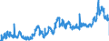 KN 2306 /Exporte /Einheit = Preise (Euro/Tonne) /Partnerland: Spanien /Meldeland: Eur27_2020 /2306:Ölkuchen und Andere Feste Rückstände aus der Gewinnung Pflanzlicher Fette Oder Öle, Auch Gemahlen Oder in Form von Pellets (Ausg. von Sojaöl und Erdnussöl)