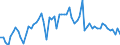 KN 2306 /Exporte /Einheit = Preise (Euro/Tonne) /Partnerland: Ver.koenigreich(Nordirland) /Meldeland: Eur27_2020 /2306:Ölkuchen und Andere Feste Rückstände aus der Gewinnung Pflanzlicher Fette Oder Öle, Auch Gemahlen Oder in Form von Pellets (Ausg. von Sojaöl und Erdnussöl)