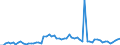KN 2306 /Exporte /Einheit = Preise (Euro/Tonne) /Partnerland: Ver.koenigreich(Ohne Nordirland) /Meldeland: Eur27_2020 /2306:Ölkuchen und Andere Feste Rückstände aus der Gewinnung Pflanzlicher Fette Oder Öle, Auch Gemahlen Oder in Form von Pellets (Ausg. von Sojaöl und Erdnussöl)