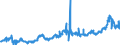 KN 2306 /Exporte /Einheit = Preise (Euro/Tonne) /Partnerland: Belgien /Meldeland: Eur27_2020 /2306:Ölkuchen und Andere Feste Rückstände aus der Gewinnung Pflanzlicher Fette Oder Öle, Auch Gemahlen Oder in Form von Pellets (Ausg. von Sojaöl und Erdnussöl)