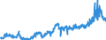 KN 2306 /Exporte /Einheit = Preise (Euro/Tonne) /Partnerland: Luxemburg /Meldeland: Eur27_2020 /2306:Ölkuchen und Andere Feste Rückstände aus der Gewinnung Pflanzlicher Fette Oder Öle, Auch Gemahlen Oder in Form von Pellets (Ausg. von Sojaöl und Erdnussöl)