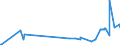 KN 2306 /Exporte /Einheit = Preise (Euro/Tonne) /Partnerland: Ceuta /Meldeland: Eur27_2020 /2306:Ölkuchen und Andere Feste Rückstände aus der Gewinnung Pflanzlicher Fette Oder Öle, Auch Gemahlen Oder in Form von Pellets (Ausg. von Sojaöl und Erdnussöl)