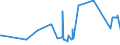KN 2306 /Exporte /Einheit = Preise (Euro/Tonne) /Partnerland: Melilla /Meldeland: Eur27_2020 /2306:Ölkuchen und Andere Feste Rückstände aus der Gewinnung Pflanzlicher Fette Oder Öle, Auch Gemahlen Oder in Form von Pellets (Ausg. von Sojaöl und Erdnussöl)