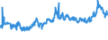 KN 2306 /Exporte /Einheit = Preise (Euro/Tonne) /Partnerland: Norwegen /Meldeland: Eur27_2020 /2306:Ölkuchen und Andere Feste Rückstände aus der Gewinnung Pflanzlicher Fette Oder Öle, Auch Gemahlen Oder in Form von Pellets (Ausg. von Sojaöl und Erdnussöl)