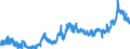 KN 2306 /Exporte /Einheit = Preise (Euro/Tonne) /Partnerland: Schweden /Meldeland: Eur27_2020 /2306:Ölkuchen und Andere Feste Rückstände aus der Gewinnung Pflanzlicher Fette Oder Öle, Auch Gemahlen Oder in Form von Pellets (Ausg. von Sojaöl und Erdnussöl)