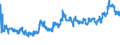 KN 2306 /Exporte /Einheit = Preise (Euro/Tonne) /Partnerland: Finnland /Meldeland: Eur27_2020 /2306:Ölkuchen und Andere Feste Rückstände aus der Gewinnung Pflanzlicher Fette Oder Öle, Auch Gemahlen Oder in Form von Pellets (Ausg. von Sojaöl und Erdnussöl)