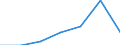 KN 2306 /Exporte /Einheit = Preise (Euro/Tonne) /Partnerland: Schweiz /Meldeland: Eur27 /2306:Ölkuchen und Andere Feste Rückstände aus der Gewinnung Pflanzlicher Fette Oder Öle, Auch Gemahlen Oder in Form von Pellets (Ausg. von Sojaöl und Erdnussöl)