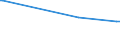KN 2306 /Exporte /Einheit = Preise (Euro/Tonne) /Partnerland: Liechtenstein /Meldeland: Europäische Union /2306:Ölkuchen und Andere Feste Rückstände aus der Gewinnung Pflanzlicher Fette Oder Öle, Auch Gemahlen Oder in Form von Pellets (Ausg. von Sojaöl und Erdnussöl)