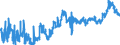 KN 2306 /Exporte /Einheit = Preise (Euro/Tonne) /Partnerland: Oesterreich /Meldeland: Eur27_2020 /2306:Ölkuchen und Andere Feste Rückstände aus der Gewinnung Pflanzlicher Fette Oder Öle, Auch Gemahlen Oder in Form von Pellets (Ausg. von Sojaöl und Erdnussöl)