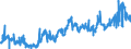 KN 2306 /Exporte /Einheit = Preise (Euro/Tonne) /Partnerland: Schweiz /Meldeland: Eur27_2020 /2306:Ölkuchen und Andere Feste Rückstände aus der Gewinnung Pflanzlicher Fette Oder Öle, Auch Gemahlen Oder in Form von Pellets (Ausg. von Sojaöl und Erdnussöl)