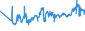 KN 2306 /Exporte /Einheit = Preise (Euro/Tonne) /Partnerland: Estland /Meldeland: Eur27_2020 /2306:Ölkuchen und Andere Feste Rückstände aus der Gewinnung Pflanzlicher Fette Oder Öle, Auch Gemahlen Oder in Form von Pellets (Ausg. von Sojaöl und Erdnussöl)