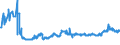 KN 2306 /Exporte /Einheit = Preise (Euro/Tonne) /Partnerland: Lettland /Meldeland: Eur27_2020 /2306:Ölkuchen und Andere Feste Rückstände aus der Gewinnung Pflanzlicher Fette Oder Öle, Auch Gemahlen Oder in Form von Pellets (Ausg. von Sojaöl und Erdnussöl)