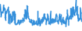 KN 2306 /Exporte /Einheit = Preise (Euro/Tonne) /Partnerland: Polen /Meldeland: Eur27_2020 /2306:Ölkuchen und Andere Feste Rückstände aus der Gewinnung Pflanzlicher Fette Oder Öle, Auch Gemahlen Oder in Form von Pellets (Ausg. von Sojaöl und Erdnussöl)