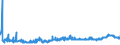 KN 2306 /Exporte /Einheit = Preise (Euro/Tonne) /Partnerland: Tschechien /Meldeland: Eur27_2020 /2306:Ölkuchen und Andere Feste Rückstände aus der Gewinnung Pflanzlicher Fette Oder Öle, Auch Gemahlen Oder in Form von Pellets (Ausg. von Sojaöl und Erdnussöl)
