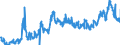 KN 2306 /Exporte /Einheit = Preise (Euro/Tonne) /Partnerland: Slowakei /Meldeland: Eur27_2020 /2306:Ölkuchen und Andere Feste Rückstände aus der Gewinnung Pflanzlicher Fette Oder Öle, Auch Gemahlen Oder in Form von Pellets (Ausg. von Sojaöl und Erdnussöl)