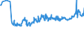 KN 2306 /Exporte /Einheit = Preise (Euro/Tonne) /Partnerland: Ungarn /Meldeland: Eur27_2020 /2306:Ölkuchen und Andere Feste Rückstände aus der Gewinnung Pflanzlicher Fette Oder Öle, Auch Gemahlen Oder in Form von Pellets (Ausg. von Sojaöl und Erdnussöl)