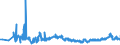 KN 2306 /Exporte /Einheit = Preise (Euro/Tonne) /Partnerland: Rumaenien /Meldeland: Eur27_2020 /2306:Ölkuchen und Andere Feste Rückstände aus der Gewinnung Pflanzlicher Fette Oder Öle, Auch Gemahlen Oder in Form von Pellets (Ausg. von Sojaöl und Erdnussöl)