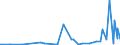 KN 2306 /Exporte /Einheit = Preise (Euro/Tonne) /Partnerland: Moldau /Meldeland: Eur27_2020 /2306:Ölkuchen und Andere Feste Rückstände aus der Gewinnung Pflanzlicher Fette Oder Öle, Auch Gemahlen Oder in Form von Pellets (Ausg. von Sojaöl und Erdnussöl)