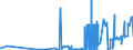 KN 2306 /Exporte /Einheit = Preise (Euro/Tonne) /Partnerland: Russland /Meldeland: Eur27_2020 /2306:Ölkuchen und Andere Feste Rückstände aus der Gewinnung Pflanzlicher Fette Oder Öle, Auch Gemahlen Oder in Form von Pellets (Ausg. von Sojaöl und Erdnussöl)
