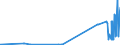 KN 2306 /Exporte /Einheit = Preise (Euro/Tonne) /Partnerland: Georgien /Meldeland: Eur27_2020 /2306:Ölkuchen und Andere Feste Rückstände aus der Gewinnung Pflanzlicher Fette Oder Öle, Auch Gemahlen Oder in Form von Pellets (Ausg. von Sojaöl und Erdnussöl)