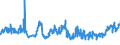 KN 2306 /Exporte /Einheit = Preise (Euro/Tonne) /Partnerland: Ehem.jug.rep.mazed /Meldeland: Eur27_2020 /2306:Ölkuchen und Andere Feste Rückstände aus der Gewinnung Pflanzlicher Fette Oder Öle, Auch Gemahlen Oder in Form von Pellets (Ausg. von Sojaöl und Erdnussöl)
