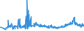 KN 2306 /Exporte /Einheit = Preise (Euro/Tonne) /Partnerland: Serbien /Meldeland: Eur27_2020 /2306:Ölkuchen und Andere Feste Rückstände aus der Gewinnung Pflanzlicher Fette Oder Öle, Auch Gemahlen Oder in Form von Pellets (Ausg. von Sojaöl und Erdnussöl)