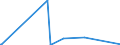 KN 2306 /Exporte /Einheit = Preise (Euro/Tonne) /Partnerland: Algerien /Meldeland: Europäische Union /2306:Ölkuchen und Andere Feste Rückstände aus der Gewinnung Pflanzlicher Fette Oder Öle, Auch Gemahlen Oder in Form von Pellets (Ausg. von Sojaöl und Erdnussöl)