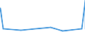 KN 2306 /Exporte /Einheit = Preise (Euro/Tonne) /Partnerland: Tunesien /Meldeland: Eur27_2020 /2306:Ölkuchen und Andere Feste Rückstände aus der Gewinnung Pflanzlicher Fette Oder Öle, Auch Gemahlen Oder in Form von Pellets (Ausg. von Sojaöl und Erdnussöl)