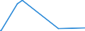 KN 2306 /Exporte /Einheit = Preise (Euro/Tonne) /Partnerland: Elfenbeink. /Meldeland: Europäische Union /2306:Ölkuchen und Andere Feste Rückstände aus der Gewinnung Pflanzlicher Fette Oder Öle, Auch Gemahlen Oder in Form von Pellets (Ausg. von Sojaöl und Erdnussöl)